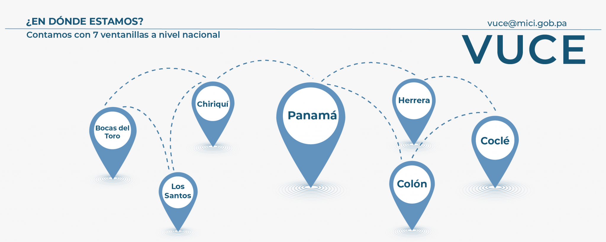VUCE- ¿Qué es VUCE? – MICI